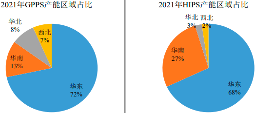 2023年聚苯乙烯行业重点企业市场竞争规模分析预测及下游市场需求趋势研究