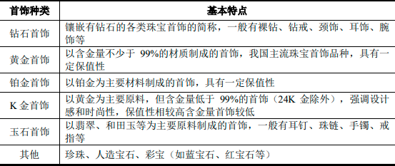 全球及中国珠宝行业专项深度调研及投资规划指导可行性预测报告（2023版）
