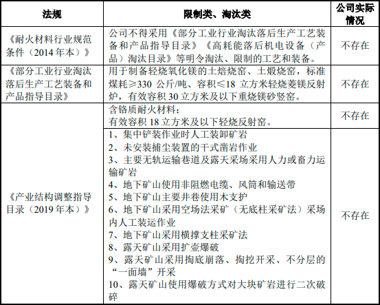 2023-2029年全球及中国镁砂及耐火制品市场发展深度调查及发展战略可行性评估预测报告