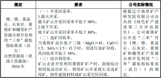 2023-2029年全球及中国镁砂及耐火制品市场发展深度调查及发展战略可行性评估预测报告
