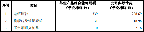 2023-2029年全球及中国镁砂及耐火制品市场发展深度调查及发展战略可行性评估预测报告