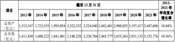 2023-2029年金融机构市场发展趋势及投资潜力可行性研究预测报告
