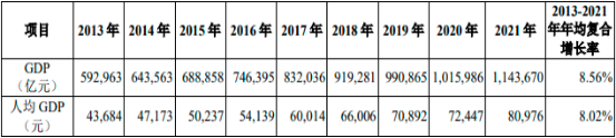 2023-2029年金融机构市场发展趋势及投资潜力可行性研究预测报告