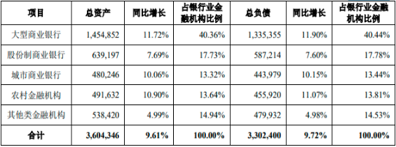 2023-2029年金融机构市场发展趋势及投资潜力可行性研究预测报告