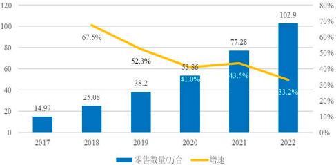 2023-2029年干衣机行业全产业结构深度分析及投资战略可行性评估预测报告