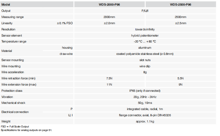 WDS-P96系列 拉线位移传感器