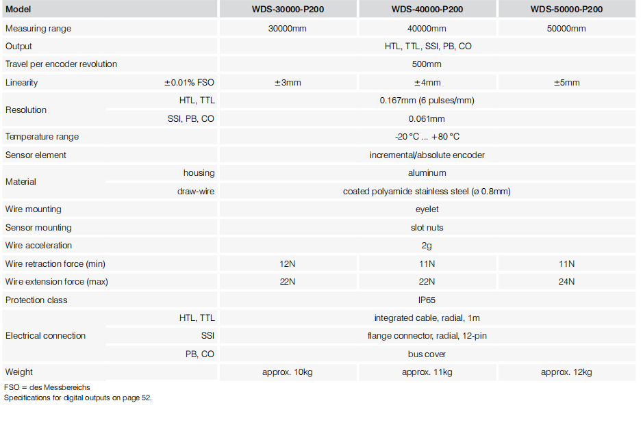 WDS-P200 拉线位移传感器