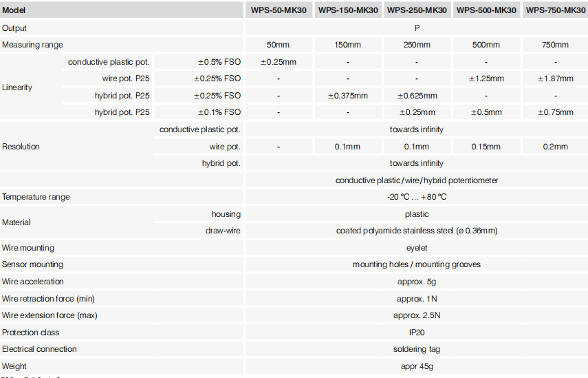 WPS-MK30系列 拉线位移传感器