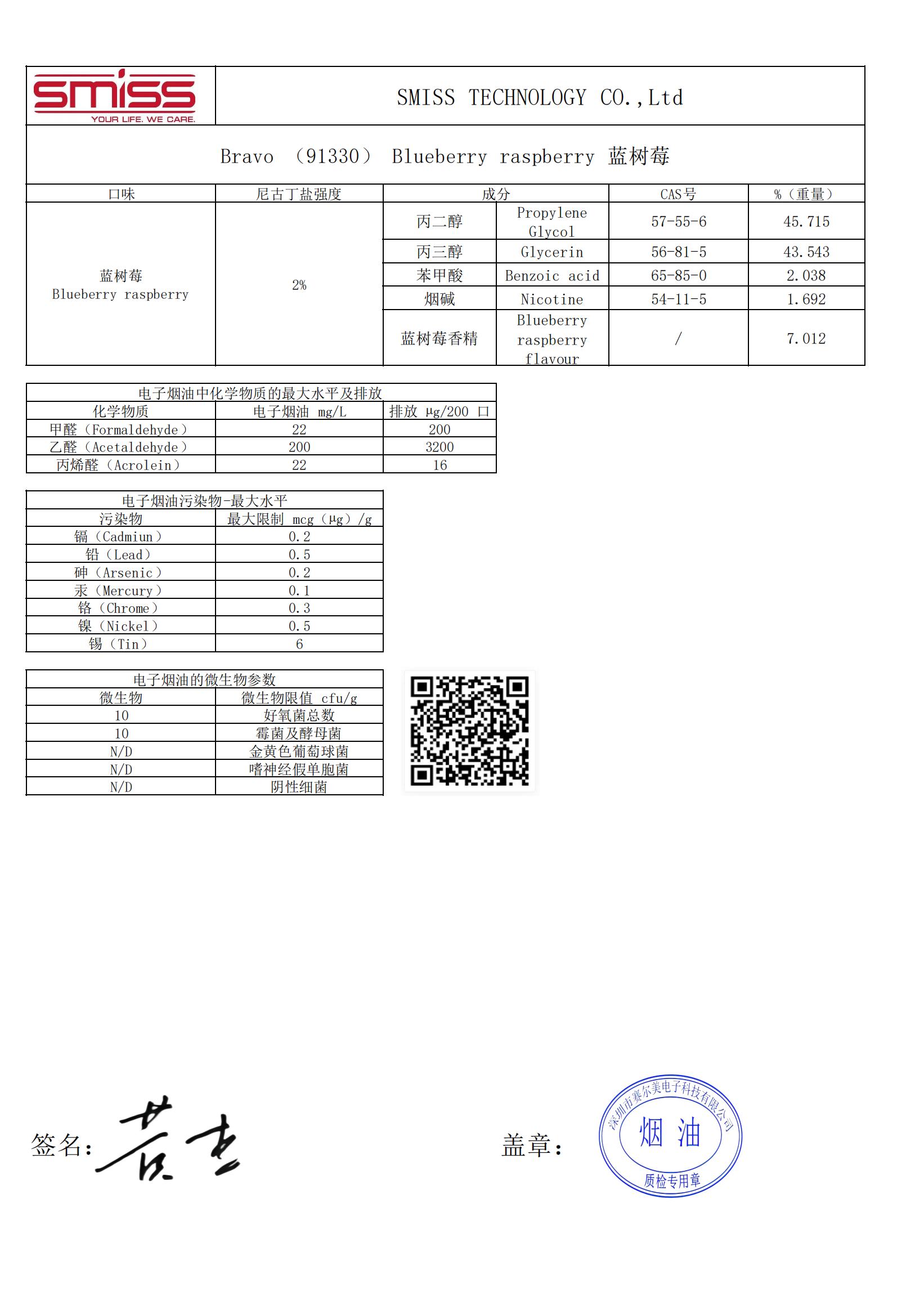 Certificate of Analysis - Bravo