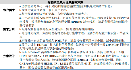 2023年专业视听行业上中下游产业链发展格局分析预测及下游细分应用市场规模发展趋势评估