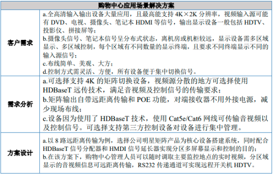 2023年专业视听行业上中下游产业链发展格局分析预测及下游细分应用市场规模发展趋势评估
