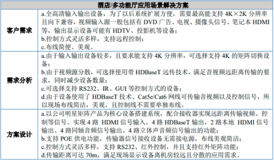 2023年专业视听行业上中下游产业链发展格局分析预测及下游细分应用市场规模发展趋势评估