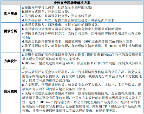 2023年专业视听行业上中下游产业链发展格局分析预测及下游细分应用市场规模发展趋势评估