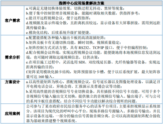 2023年专业视听行业上中下游产业链发展格局分析预测及下游细分应用市场规模发展趋势评估