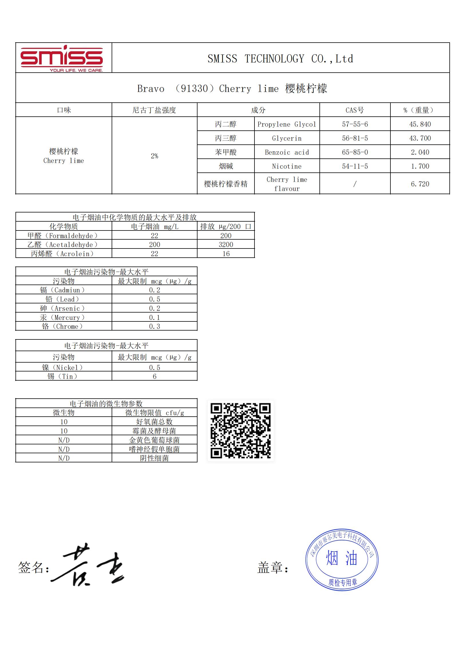 Certificate of Analysis - Bravo