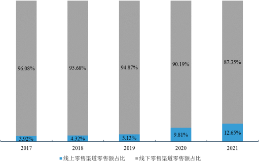 2023年女装行业重点品牌市场份额占比分析及“新零售”对未来市场规模发展趋势预测