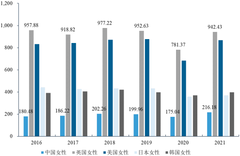 2023年女装行业重点品牌市场份额占比分析及“新零售”对未来市场规模发展趋势预测