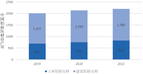 2023年铝合金材料行业下游细分应用市场需求规模结构研究预测及重点企业市场占有率分析
