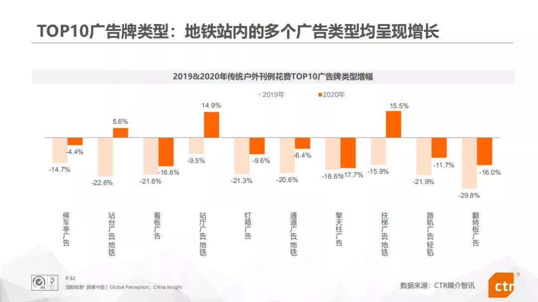 地铁媒体资源上新啦！快来抢占头部资源，触发品牌爆发力！