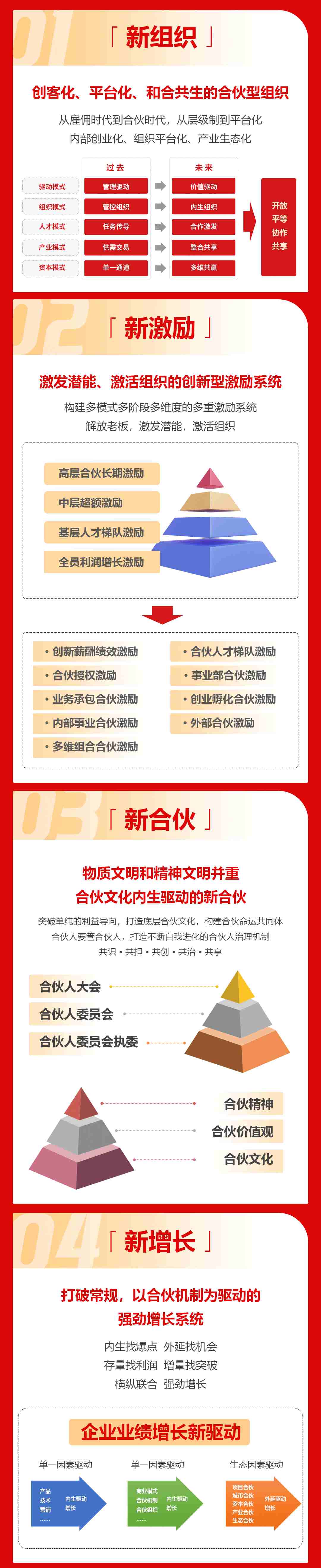 中国合伙人 | 打造增长、共生、平台、聚变的合伙型组织