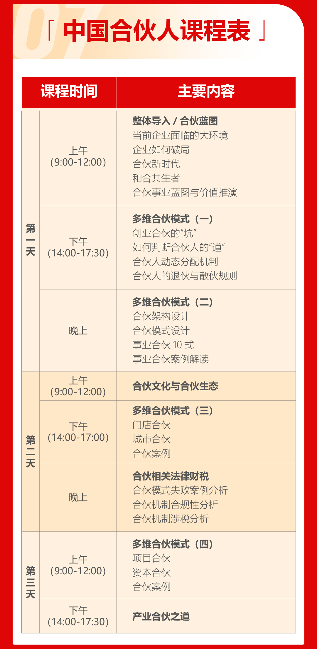 中国合伙人 | 打造增长、共生、平台、聚变的合伙型组织