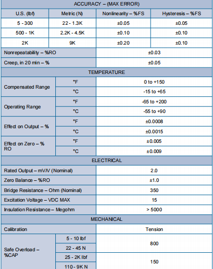 SML系列 低高度S型力传感器