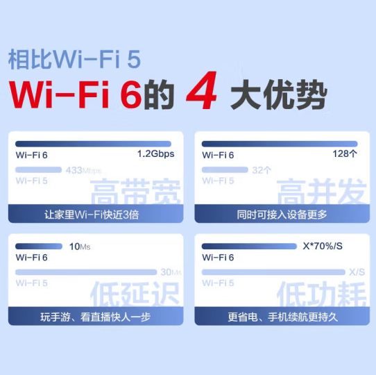 华三H3C-R1510无线WIFI6路由器1500M 黑色（只限辽宁）