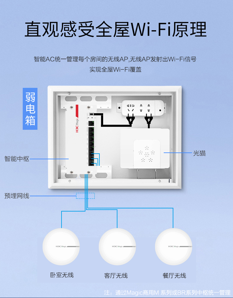 【仅限辽宁省内】华三（H3C）BA3000C 3000M双频室内吸顶式ap 千兆WiFi6  带机量40-60