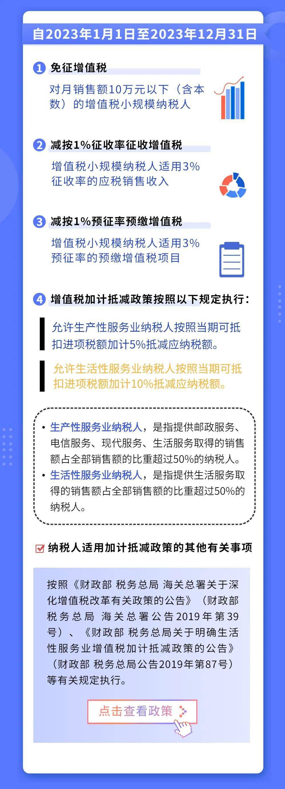 2023年依旧有效的阶段性税收优惠政策——所得税 