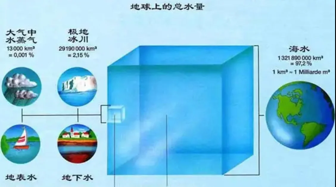 北极挖出史前生物尸体，为何人类会感到不安，潘多拉魔盒开了？