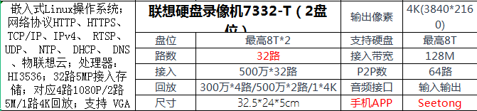 联想硬盘录像机7332-T（2盘位）