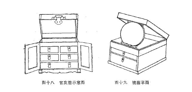 家具大師課 | 王世襄釋讀《魯班經(jīng)匠家鏡》家具條款②