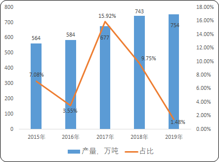 2023年全球及中国绝热节能材料行业产量分析、销售情况分析、市场规模增长率分析及下游市场需求潜力研究预测