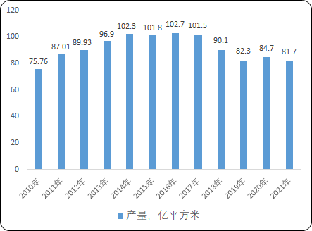 2023年全球及中国建筑陶瓷行业市场集中度分析、产量分析、销售收入分析、市场竞争规模研究预测及重点企业市场占有率分析