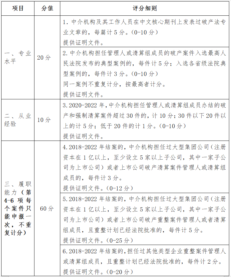 广州市中级人民法院关于鸿达兴业集团有限公司破产清算案竞争选任管理人的公告