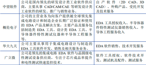 2023年全球及中國CAE軟件行業(yè)重點企業(yè)市場競爭戰(zhàn)略研究及下游市場需求規(guī)模預測 2023年全球及中國CAE軟件行業(yè)重點企業(yè)市場競爭戰(zhàn)略研究及下游市場需求規(guī)模預測
