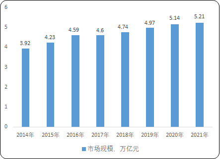 2023年连锁零售行业发展现状分析及未来市场发展趋势研究预测