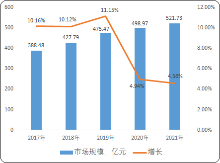 2023年口腔清洁护理用品行业细分产品市场消费规模结构研究预测及重点品牌市场占有率分析