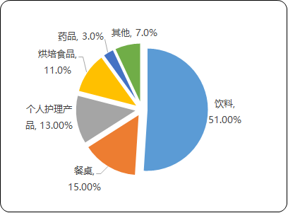2023年赤藓糖醇、海藻糖行业产量、销售量、下游市场应用规模前景预测及竞争战略评估咨询