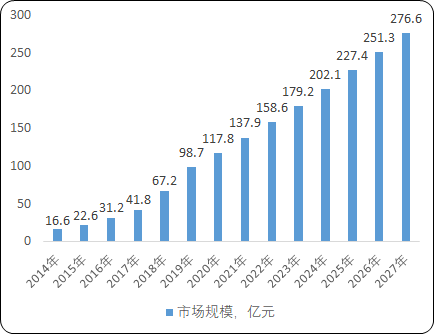 2023年赤藓糖醇、海藻糖行业产量、销售量、下游市场应用规模前景预测及竞争战略评估咨询