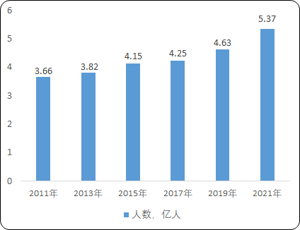 2023年赤藓糖醇、海藻糖行业产量、销售量、下游市场应用规模前景预测及竞争战略评估咨询