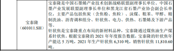 2023年针状焦行业重点企业市场竞争战略研究预测及市场规模增长率分析