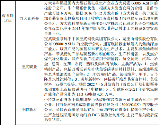2023年针状焦行业重点企业市场竞争战略研究预测及市场规模增长率分析