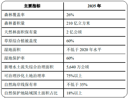 2023年生态修复行业市场发展战略规划研究及投资建议可行性评估预测
