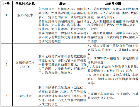 2023年现代物流行业市场规模发展现状分析及未来市场发展战略规划可行性研究预测