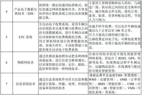 2023年现代物流行业市场规模发展现状分析及未来市场发展战略规划可行性研究预测
