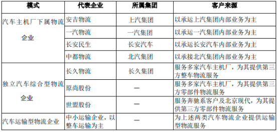 2023年现代物流行业市场规模发展现状分析及未来市场发展战略规划可行性研究预测