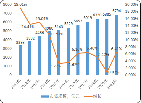 2023年食品酱料、食品添加剂行业上中下游产业链发展现状分析及下游市场竞争环境研究预测