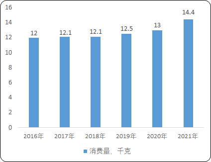 2023年食品酱料、食品添加剂行业上中下游产业链发展现状分析及下游市场竞争环境研究预测