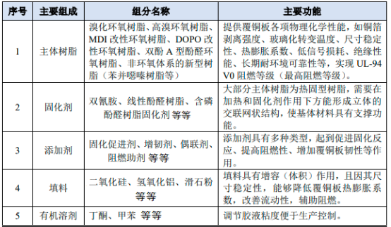 2023年全球与中国电子树脂行业下游应用市场销售规模结构分析及投资战略控制住预测咨询